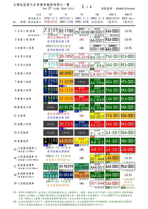 車牌號碼總數|【車牌數字加總】掌握車牌數字加總秘訣！吉凶對照表。